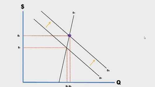 房地产市场与供求关系