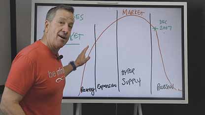 房地产市场周期