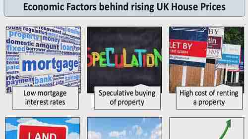 房价微观经济学