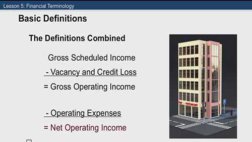 房地产投资分析：金融术语