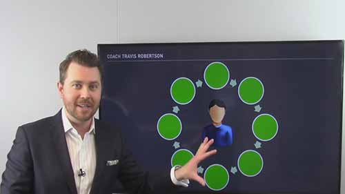 房地产营销计划