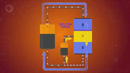 工程学速成课 22硅，半导体和太阳能电池