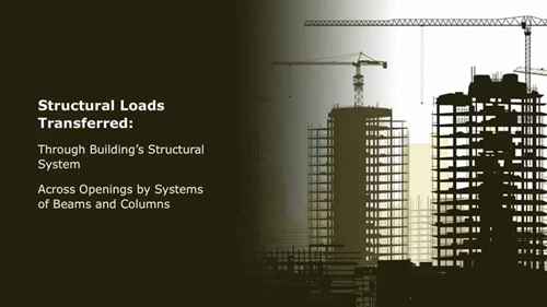 基本结构原理与要素