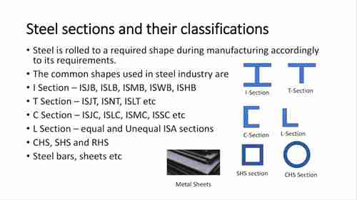 钢结构截面类型