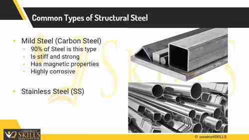 钢结构建筑基础知识