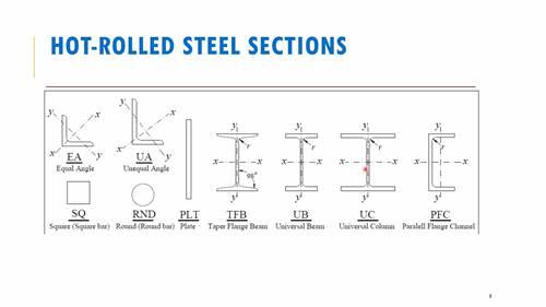 钢结构的性能与设计