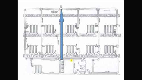 单管热水供暖系统的安装