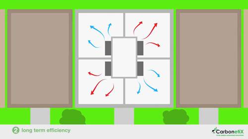 多层建筑的供热与制冷