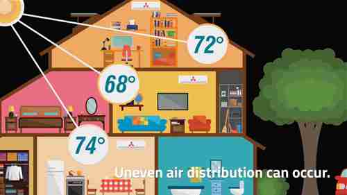 压力热风供暖系统