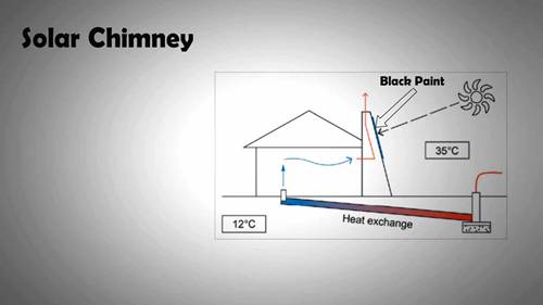 被动式采暖降温技术