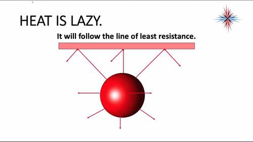 建筑的热负荷 1