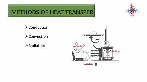 建筑的热负荷 2