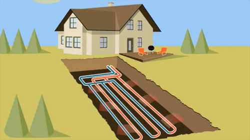 地热供热和制冷