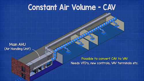 定风量空调系统