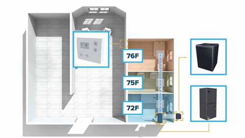 多联分体式空调与中央空调