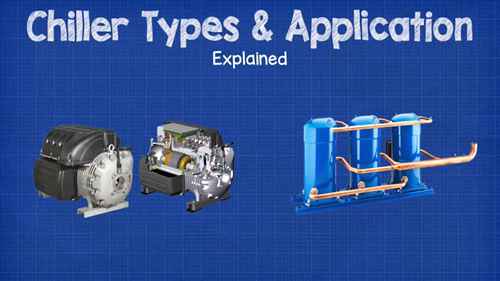 制冷机的类型及应用