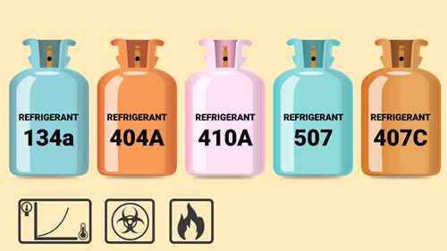 快速了解制冷剂