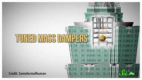 抗震建筑的未来