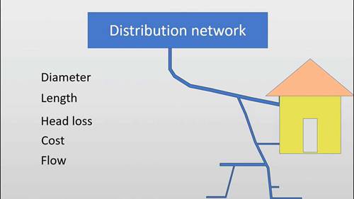 如何设计供水系统 2