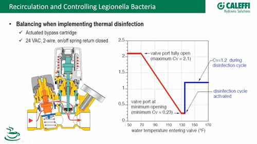 生活热水再循环