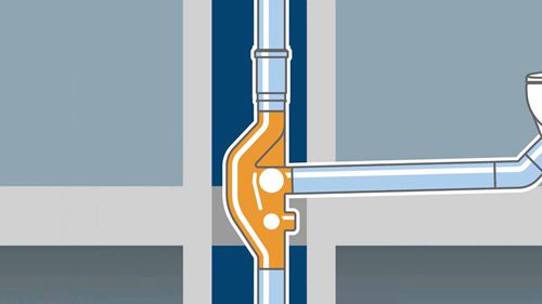吉博力的速倍通排水系统