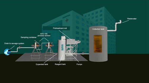 如何处理医疗废水