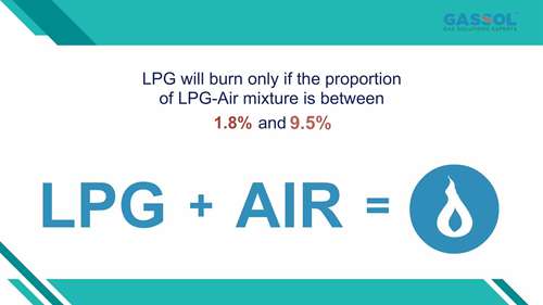 液化石油气及其优点
