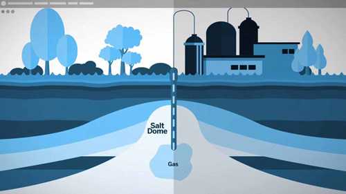 美国天然气供需状况