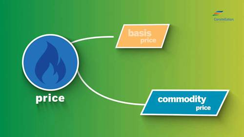 天然气价格的构成