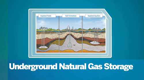 天然气储存