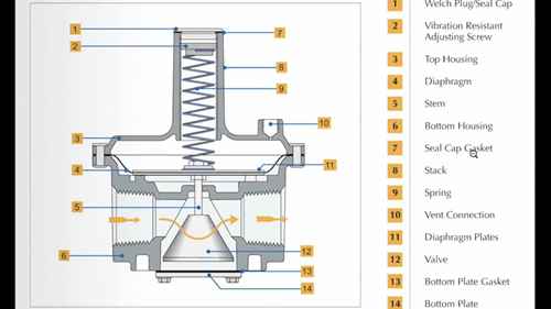 拆解燃气调压器