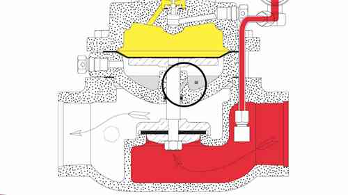 背压调节器与减压调节器