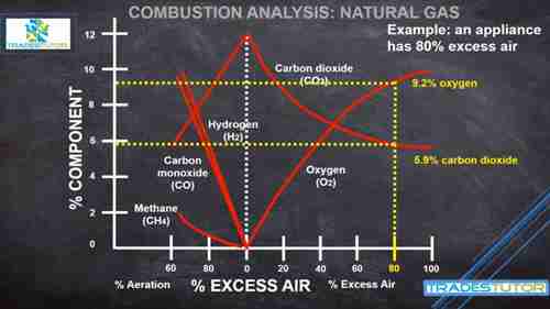 天然气燃烧的原理