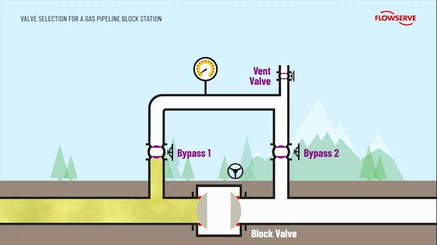 燃气管道的截断阀