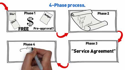 什么是设计-建造（DB）模式？