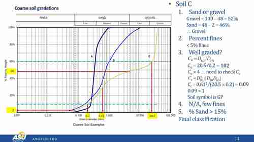 粗粒土的测定与分类