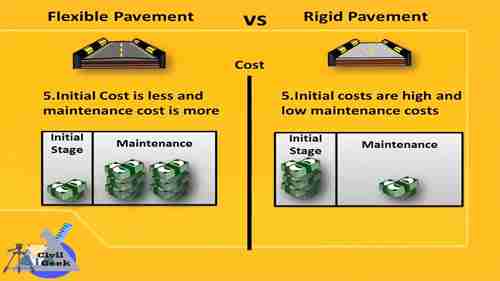 柔性路面与刚性路面