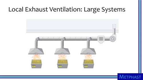 通风系统的要素
