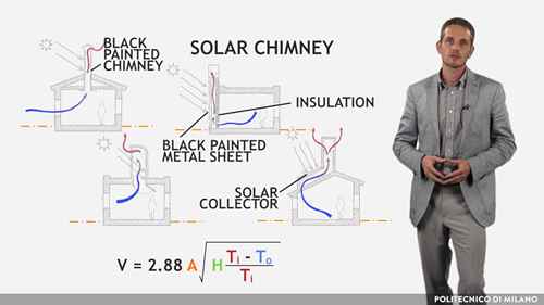 交叉通风和烟囱效应