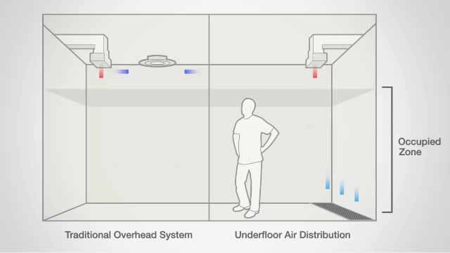 柯夫曼中心的地板送风系统