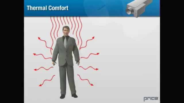 暖通空调 4 舒适度准则