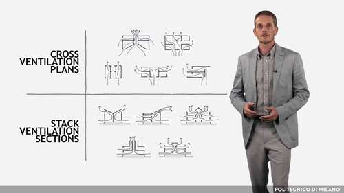 加强自然通风的技术