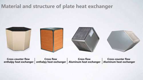 能量回收通风系统的类型