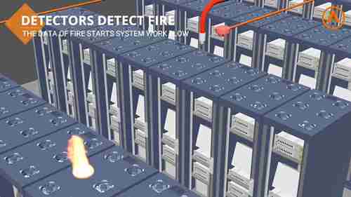 洁净气体灭火剂