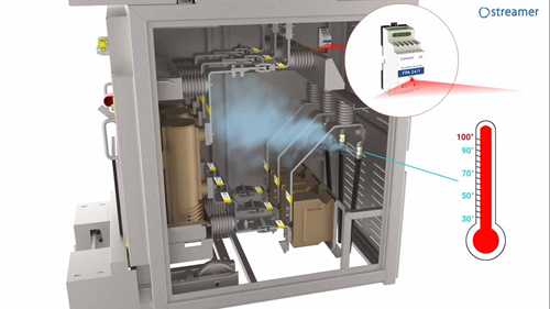 防火及过热控制系统