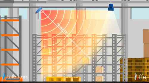 Talentum火焰探测器