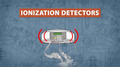 烟雾及一氧化碳探测器