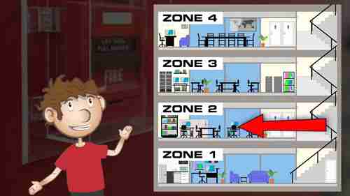 消防报警系统简介