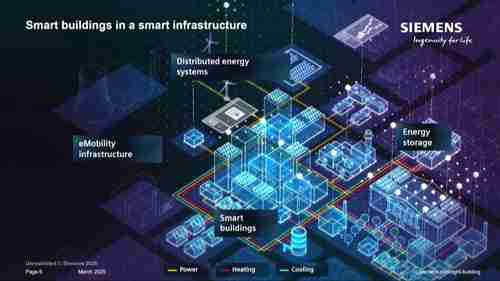 智能建筑：不断发展的概念