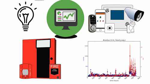 楼宇自动化系统
